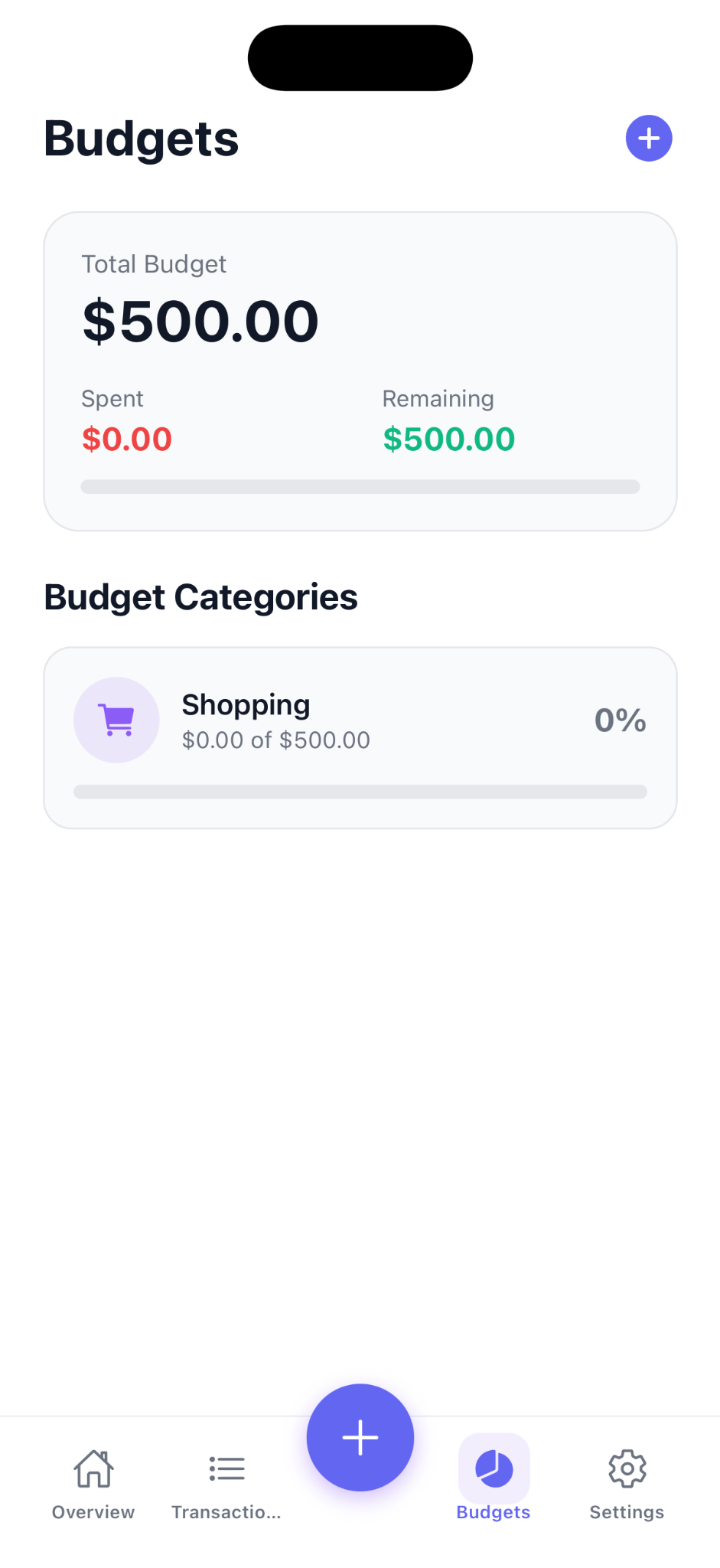 Budgets
